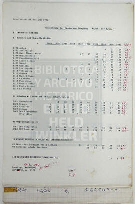 Schulstatistik des DCB 1992