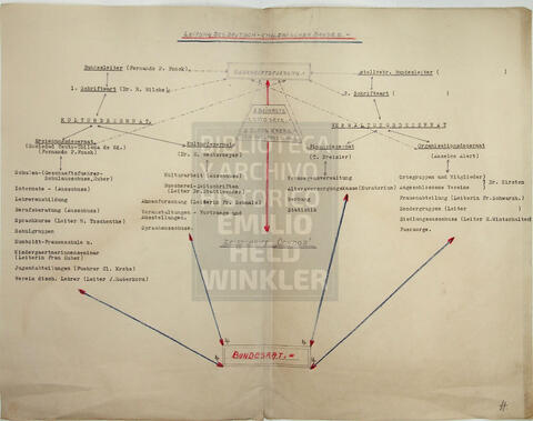 Original Document numérique not accessible